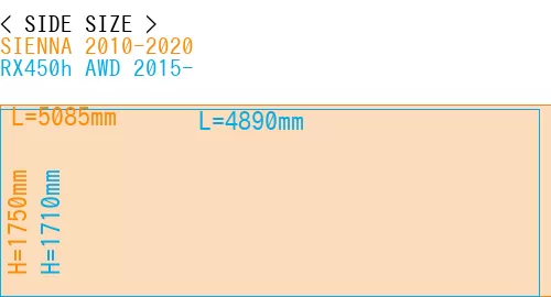 #SIENNA 2010-2020 + RX450h AWD 2015-